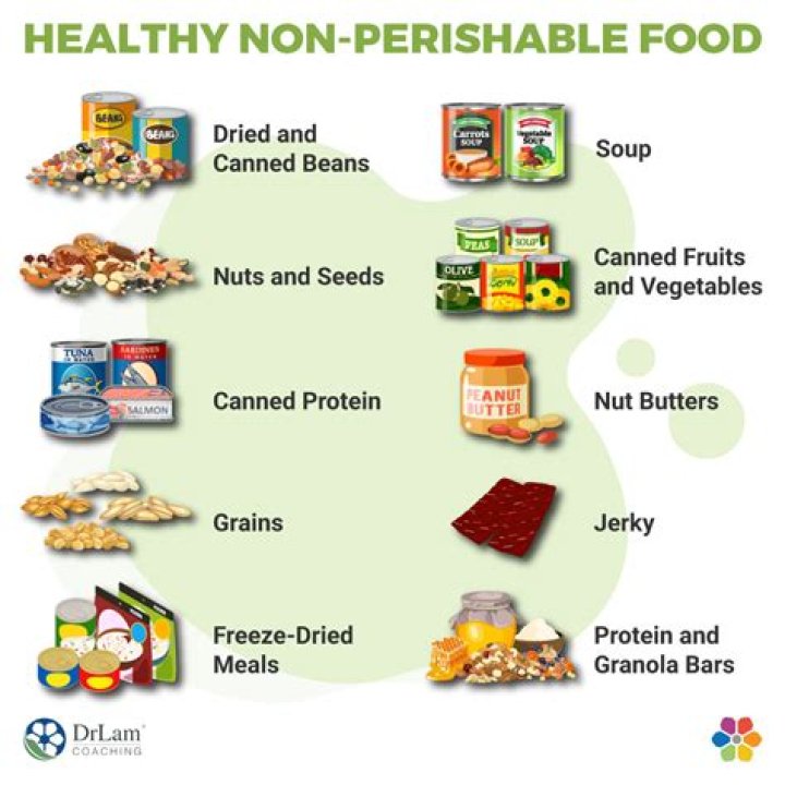 Are biscuits non perishable?