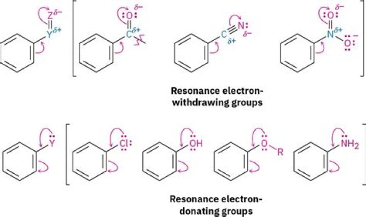Are phenyl groups electron donating or withdrawing?