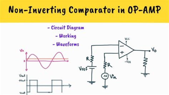 At what condition an inverting amplifier works as an inverter?