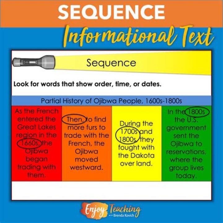 By chronology in a sentence?
