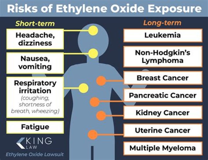 Can ethylene oxide cause death?