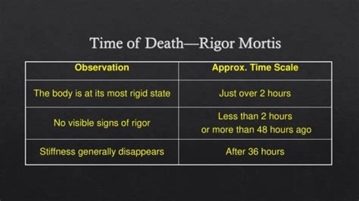 Can rigor mortis set in before death?