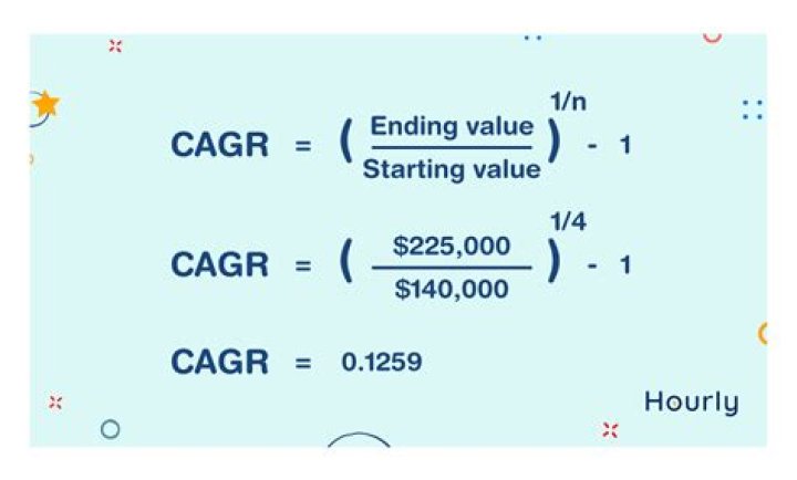 Can you calculate cagr on percentages?