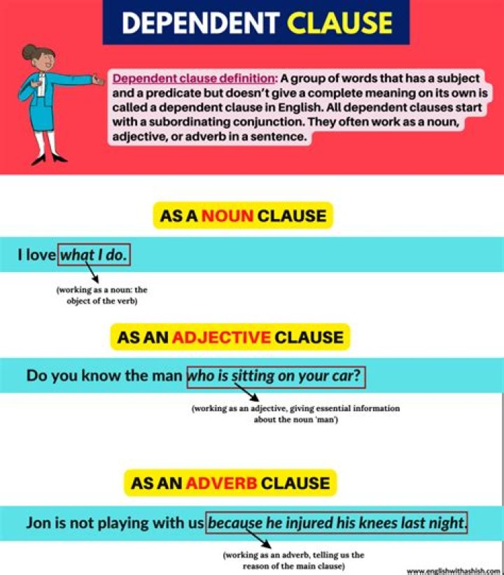 Does a compound sentence have a dependent clause?