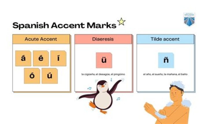 Does canciones have an accent?