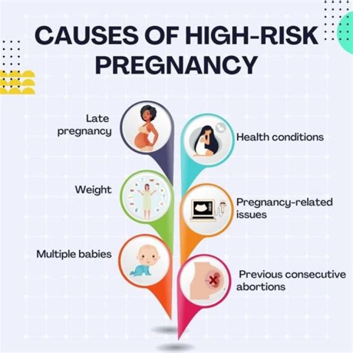 Does cdc consider pregnancy high risk for covid?