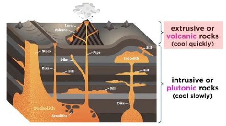 Does extrusive rocks cool quickly?