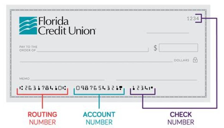 Does izettle do a credit check?