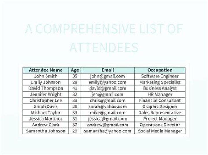 Does zoom provide a list of attendees?