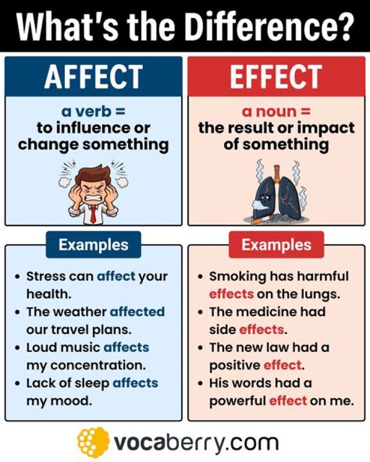 For effect or affect?