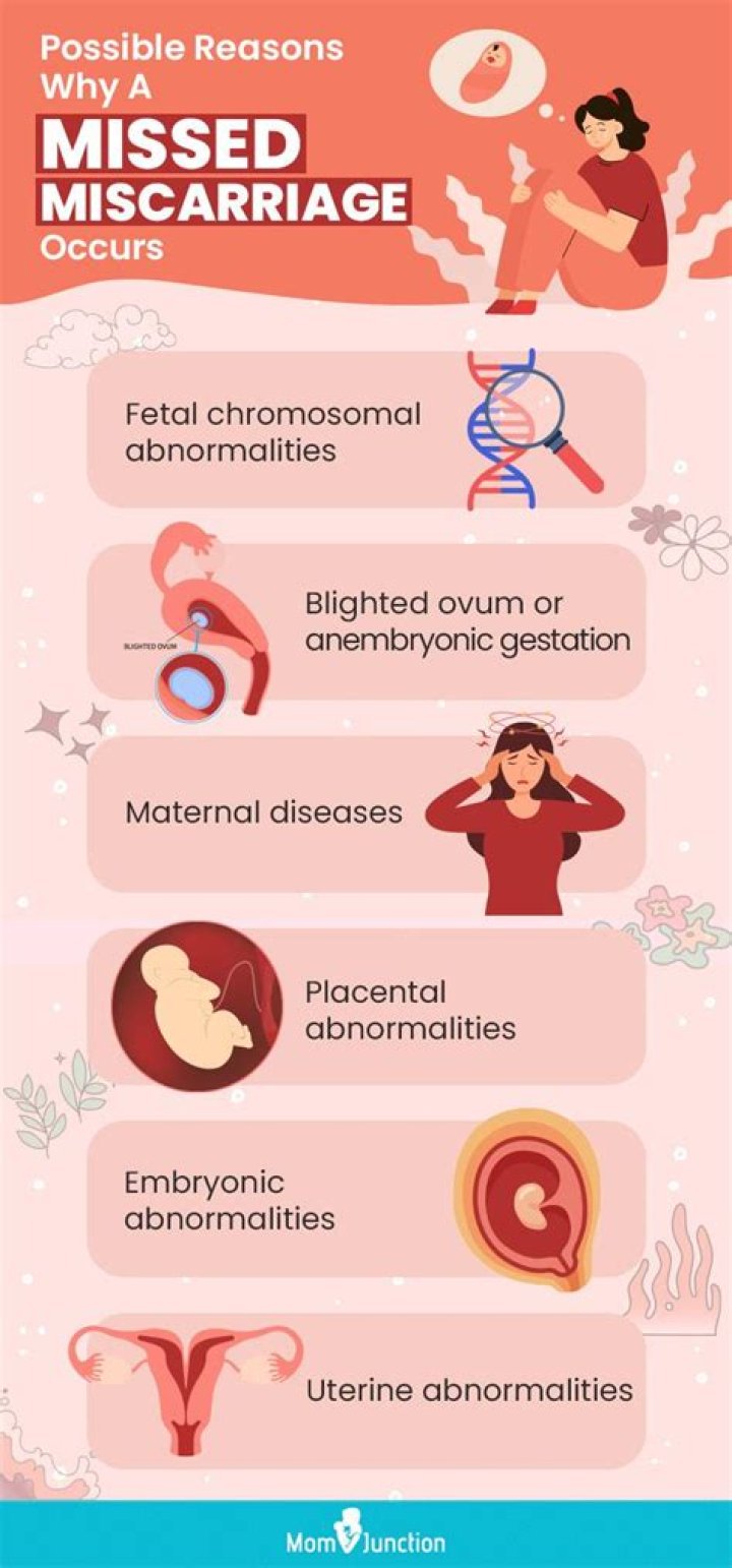 For how long does miscarriage bleeding last?