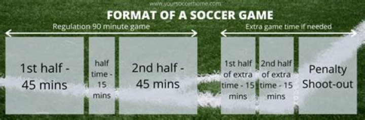 How long are halftimes in nba?