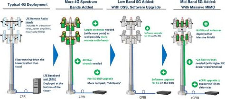 How much does it cost to build a fire tower?