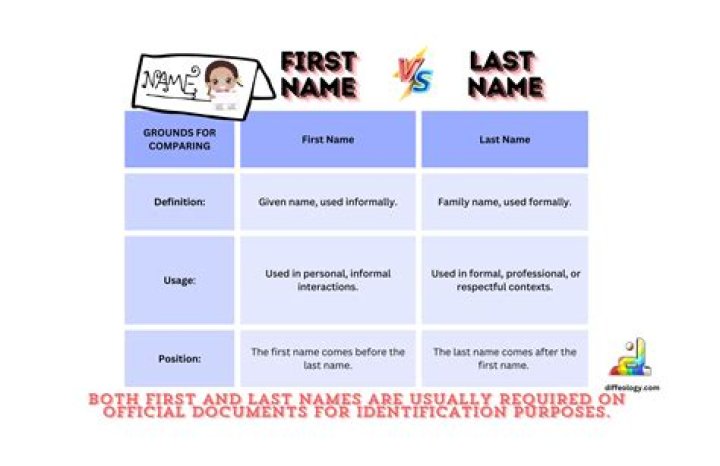 How to change stepsons last name?