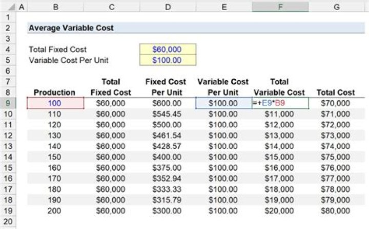 How to find variable?
