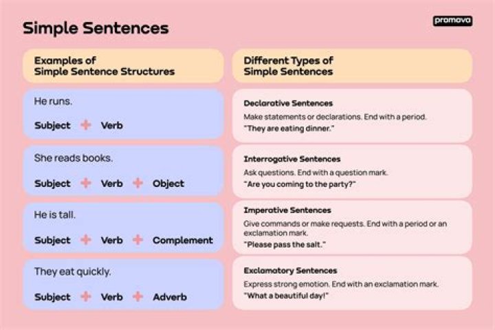 How to put unsophisticated in a sentence?