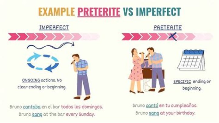 How to tell the difference between promisor and promisee?