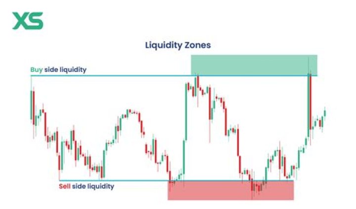 Is alector a buy?