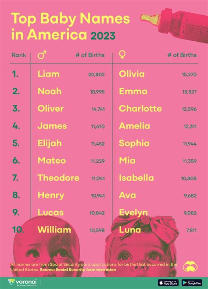 Is brianna a popular name?