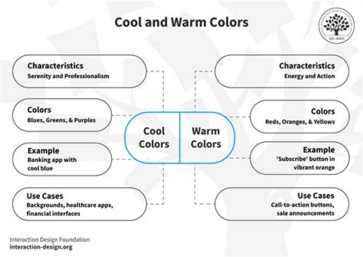 Is coolness a word in english?