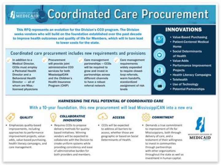 Is coordinated care medicaid?