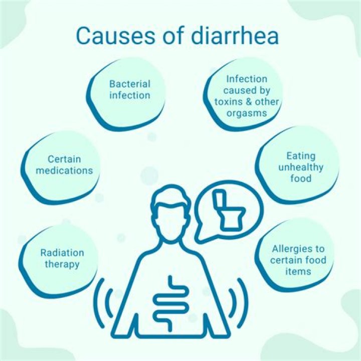 Is diarrhea a sign of prelabor?