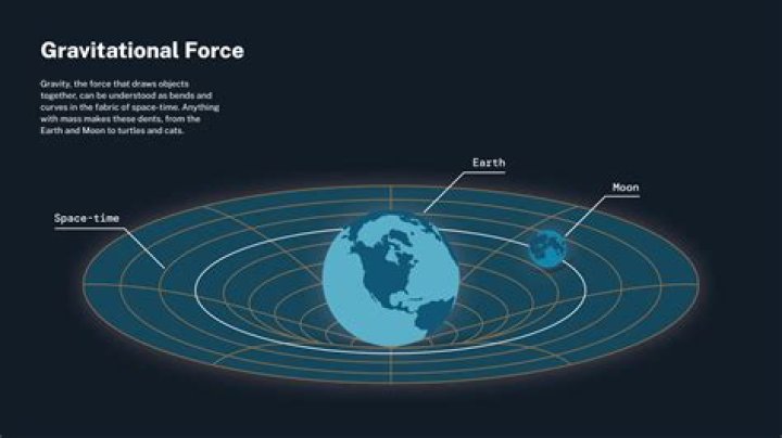 Is gravitational waves gravitons?