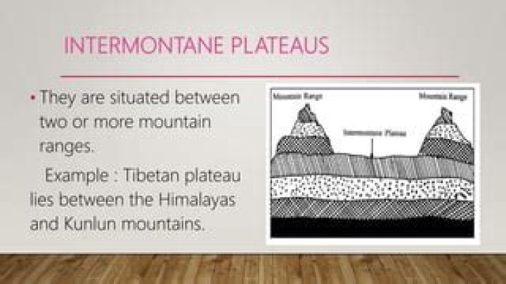 Is intermontane a word?