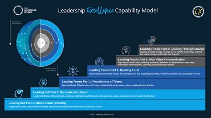 Is leadership a quality?
