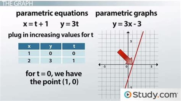 Is parametrically a word?