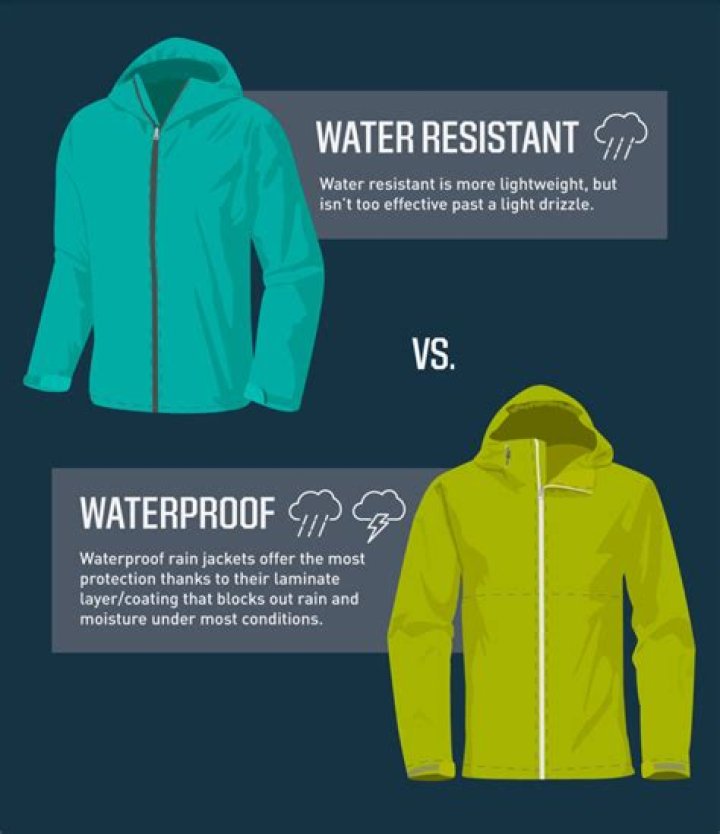 Is weatherproof the same as waterproof?