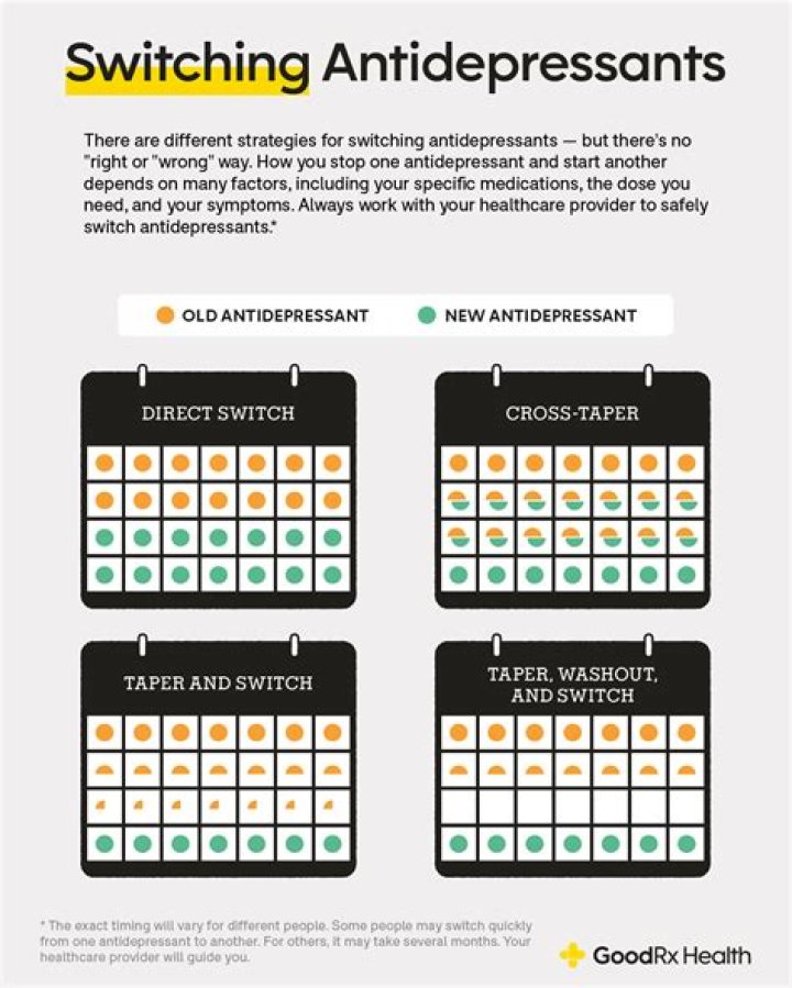Should i come off antidepressants?