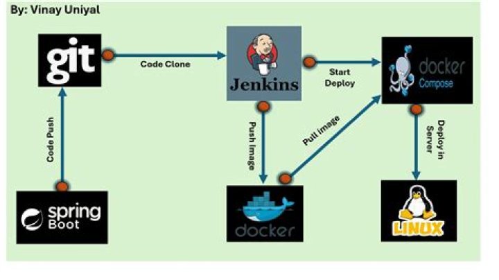 Should jenkins run in docker?
