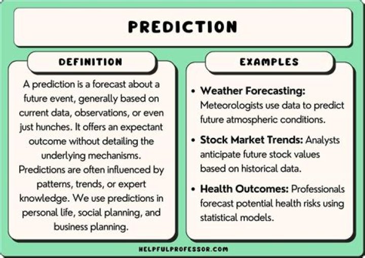 Was does predication mean?