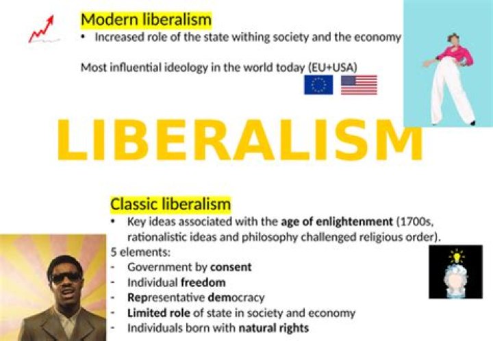What are the main ideas of liberalism?