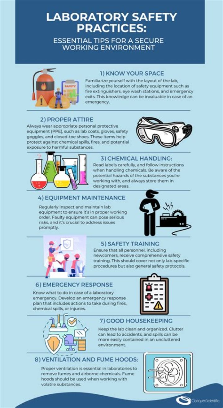 What are work practises?