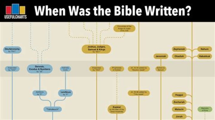 What book predates the bible?