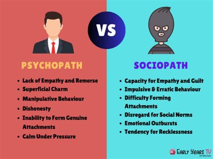 What do psychopaths do?