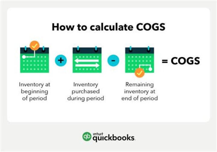 What does cogs mean in finance?