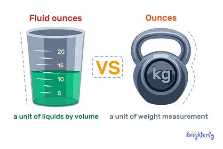 What does fluid ounce mean?