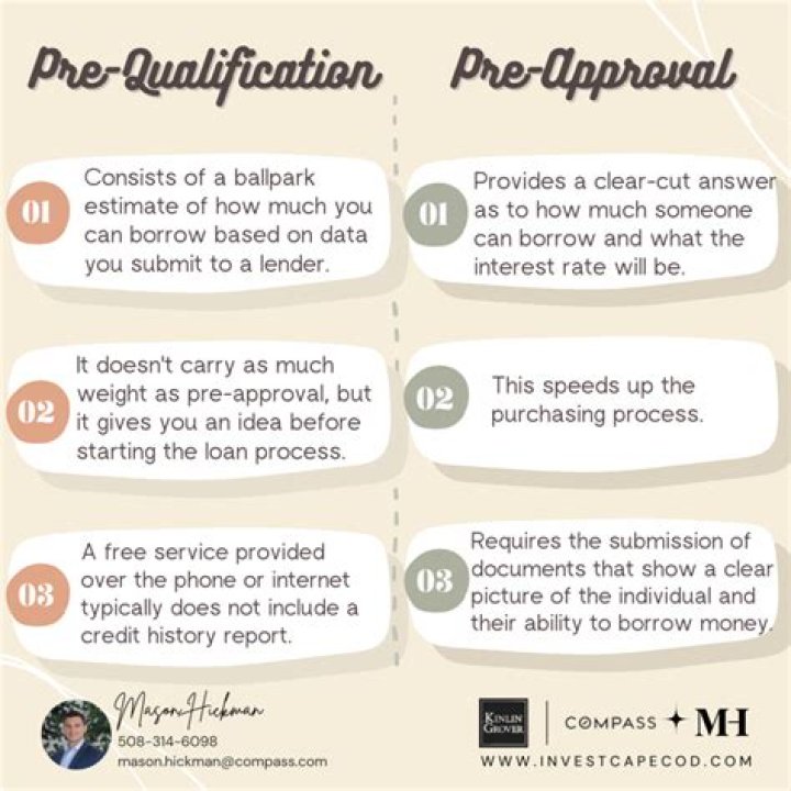 What does prequalification mean?