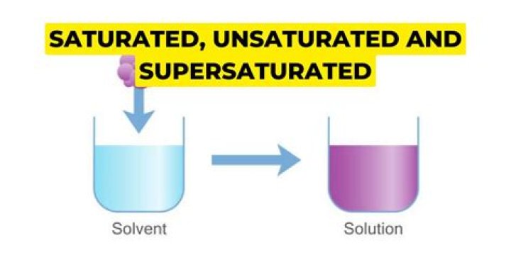 What does supersaturated solution mean?