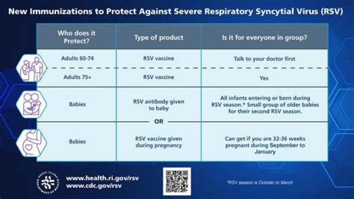 What if mmr vaccine is given twice?