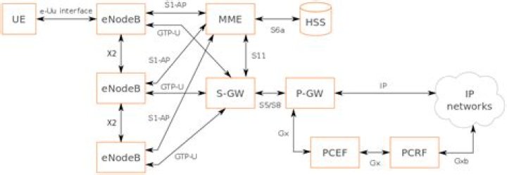 What is gx and gy interface?