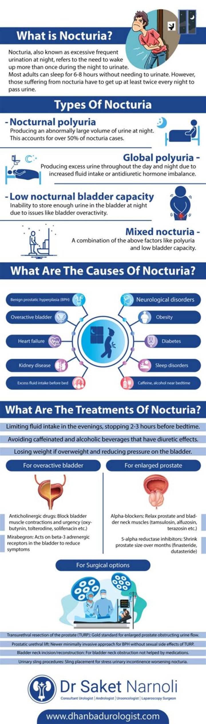 What is nocturia incontinence?