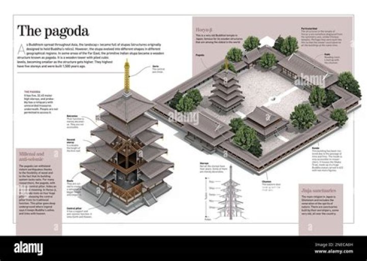 What is pagoda flower?