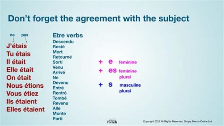 What is pluperfect tense in french?