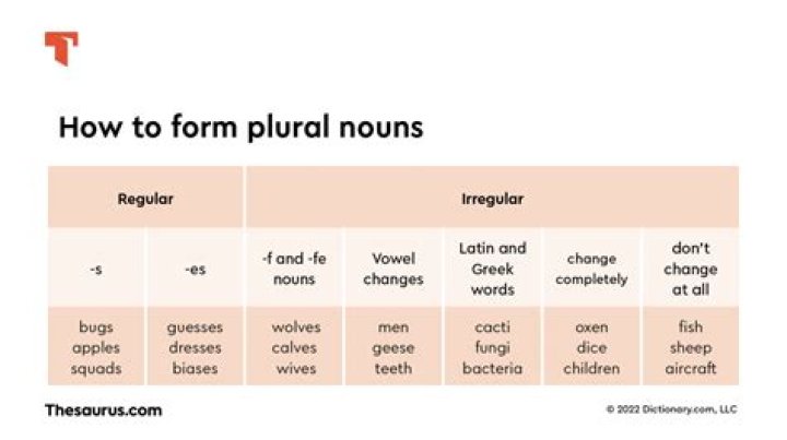 What is the plural for ephelis?