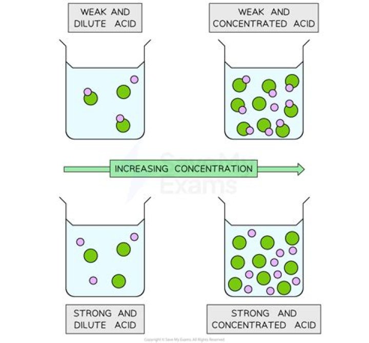 What is unconcentrated bleach?