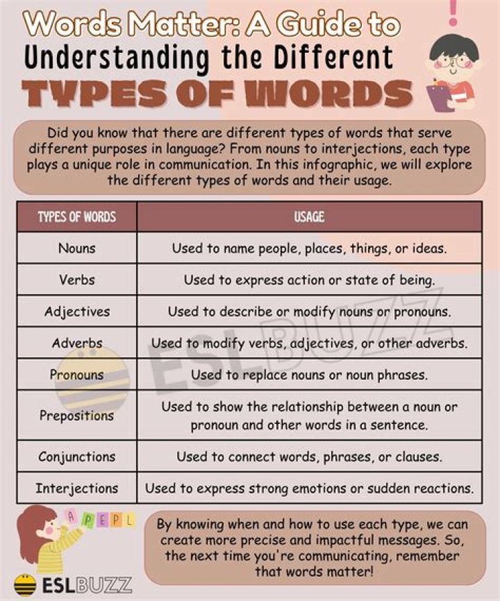 What type of word is chronologize?